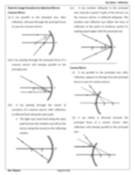 Class 12 Physics Ray Optics 的图像结果