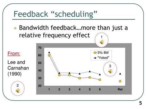 Augmented Feedback Types 的图像结果