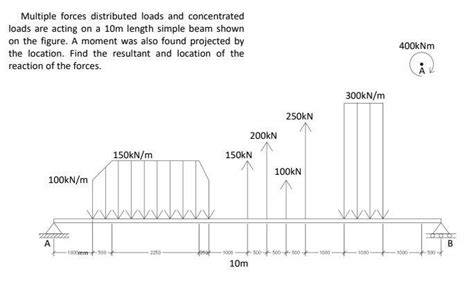 Image result for Distributing Loads On Multiple Faces