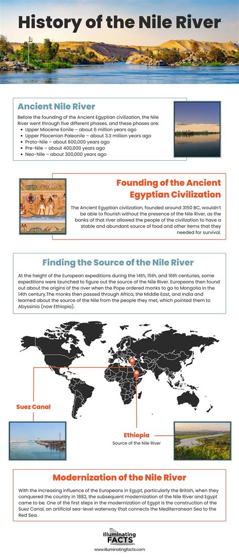 The River Nile Facts _ The River Nile – XKGJCK