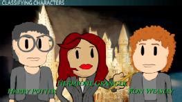 Image result for Examples of Characterization