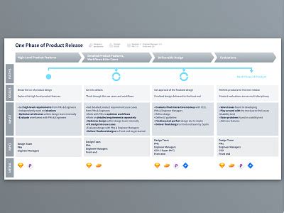 Image result for Flow Map Creation
