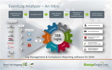 Image result for EventLog Reviewer