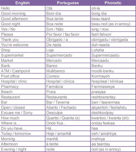 easy portuguese phrases