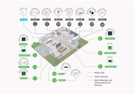 Image result for Smart Home Installation Guide