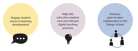 Student Digital Learning Club 的图像结果