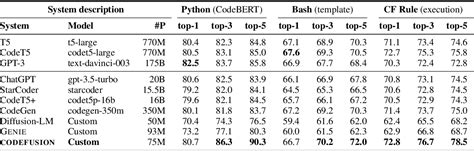Diffusion Model vs Transformer Code Generation GIF 的图像结果