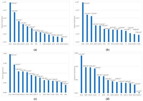 Comparative Study of Feature Selection Techniques for Machine Learning ...