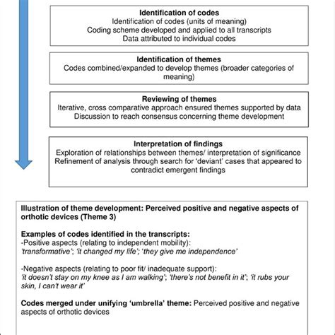 Framework Analysis Approach 的图像结果