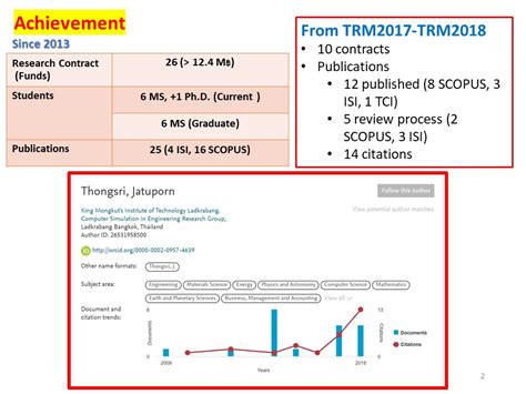Computer Simulation Ke Kada 的图像结果
