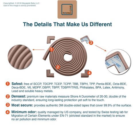 Buy Roving Cove Corner Edge Protector for Baby Proofing (Large 15ft ...