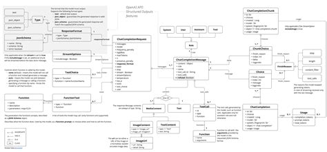 Image result for Spring AI Tutorial