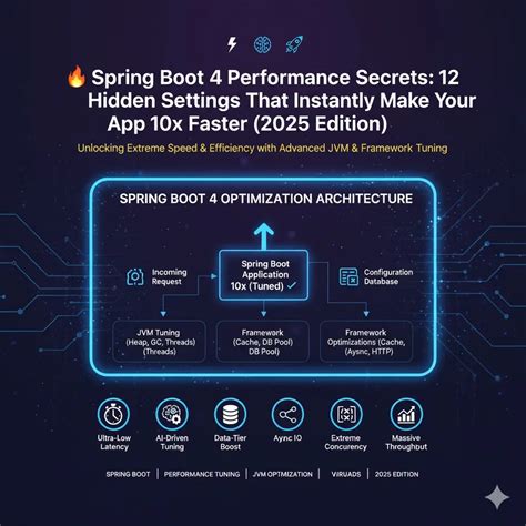 Oracle DB Config Spring Boot 的图像结果