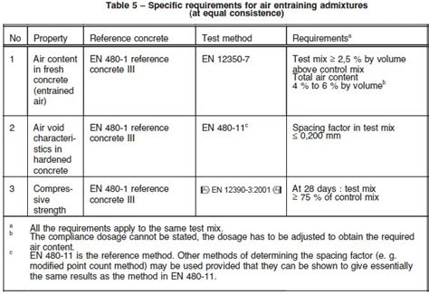 Image result for Admixture Polymers Testing