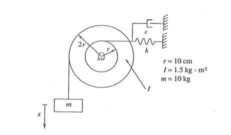 Image result for Newton-Raphson Method of Spring Damper System