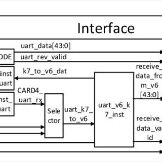 Image result for Mechanical Module Control Module Software Module