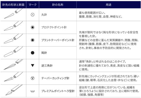 Image result for API Tetsing Example