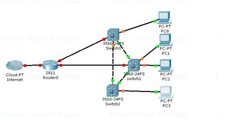 Image result for Cisco Switch Stack