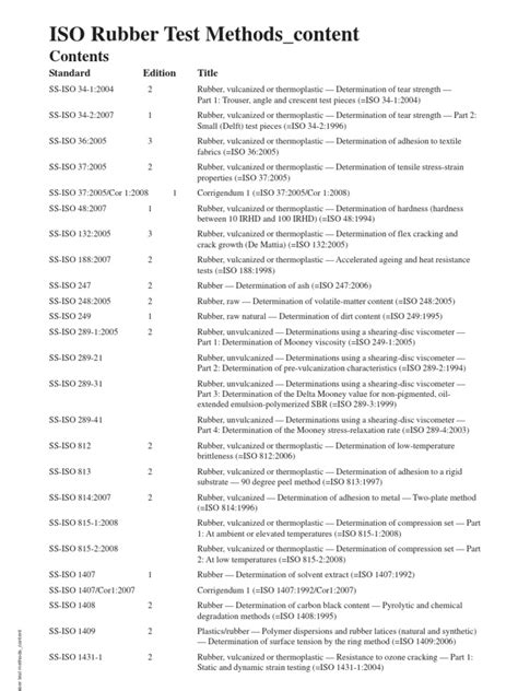 Image result for Test Method ISO