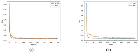 Dual-Hybrid Modeling for Option Pricing of CSI 300ETF