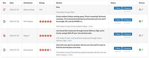 Image result for Monitoring Reviews.com