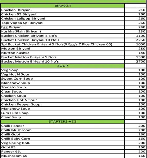 Menu at TOPI VAPPA BIRIYANI MADIPAKKAM BRANCH, Chennai, 10