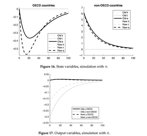 Image result for Cimplicity with Control Variables