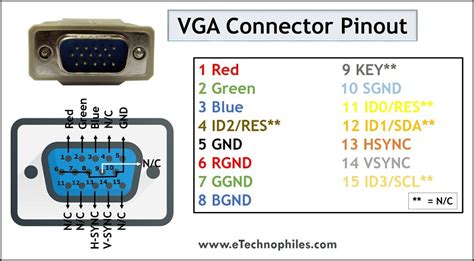 Image result for VGA Pin Color