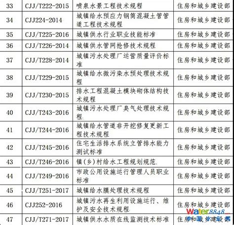 现行给水排水行业标准名录_标准规范_行业资讯_中国水业网
