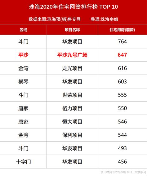 报告 | 全国白领平均月薪8829元 珠海达9465元超广州 | 每经网