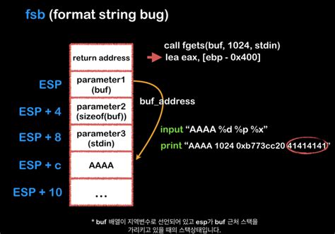 Image result for Printf Format String