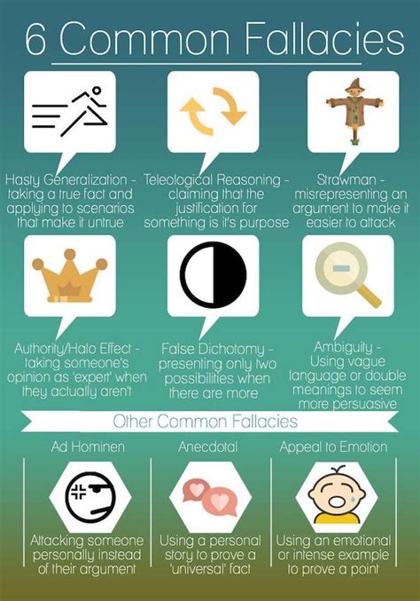 Image result for Rhetorical Fallacies Examples