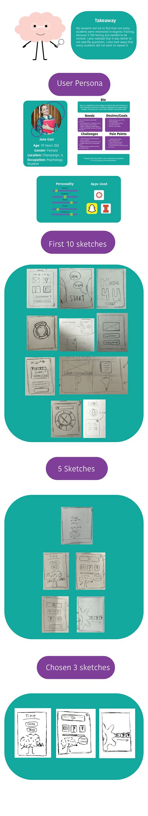 Image result for brainy