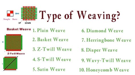 Image result for Weave Types