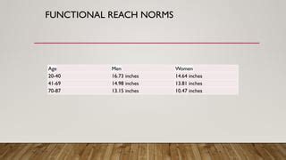 Image result for Functional Reach Test Explained