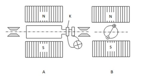Image result for How AC Generator Works Animation