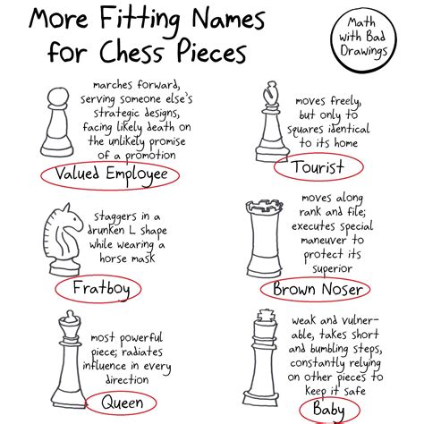 Chess Game Item Names at Emily Jenkins blog