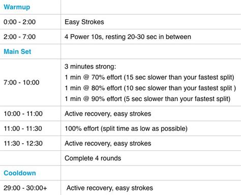 30-Minute Rowing Machine Workout 的图像结果