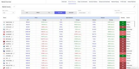 Volume Gainers: Guide for Indian Options Traders