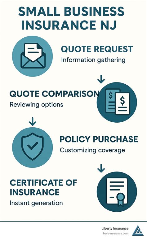 Small business insurance NJ: 10 Powerful Ways to Save 2025