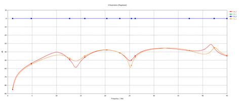 Image result for Array Excitation Pattern in CST Microwave Studio