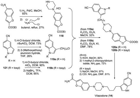 Synthetic Approaches to Piperazine-Containing Drugs Approved by FDA in ...