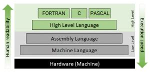 Image result for VB or Python