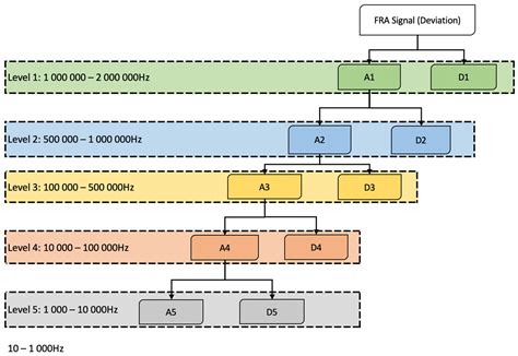 Winding Fault Detection in Power Transformers Based on Support Vector ...