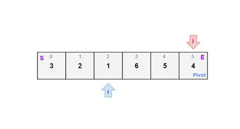 Image result for Recursive Quick Sort Python Code