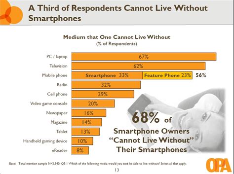 Image result for Typical Android User