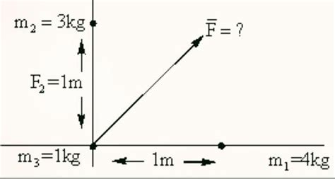 two objects of masses for KG and 3 kg are placed along x and y axis ...