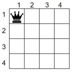 Image result for N Queen Problem Math Model