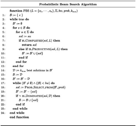 Image result for Python for Ai Beam Search Algorithm