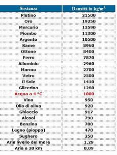 peso ghiaia al metro cubo densit 224 peso specifico ed esempi teoria formule peso ghiaia al metro cubo densit 224 peso specifico ed esempi teoria formule